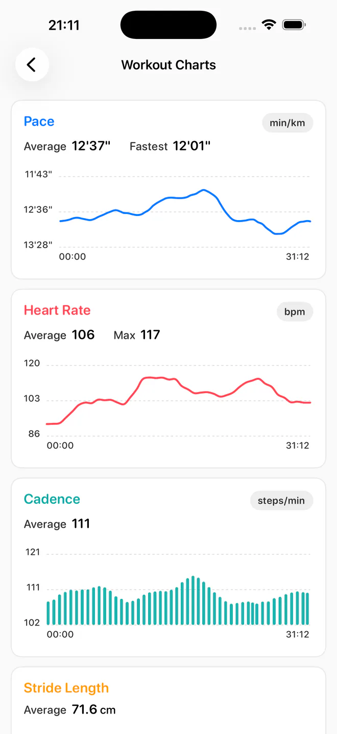 Move Memo workout charts for pace, heart rate, and cadence