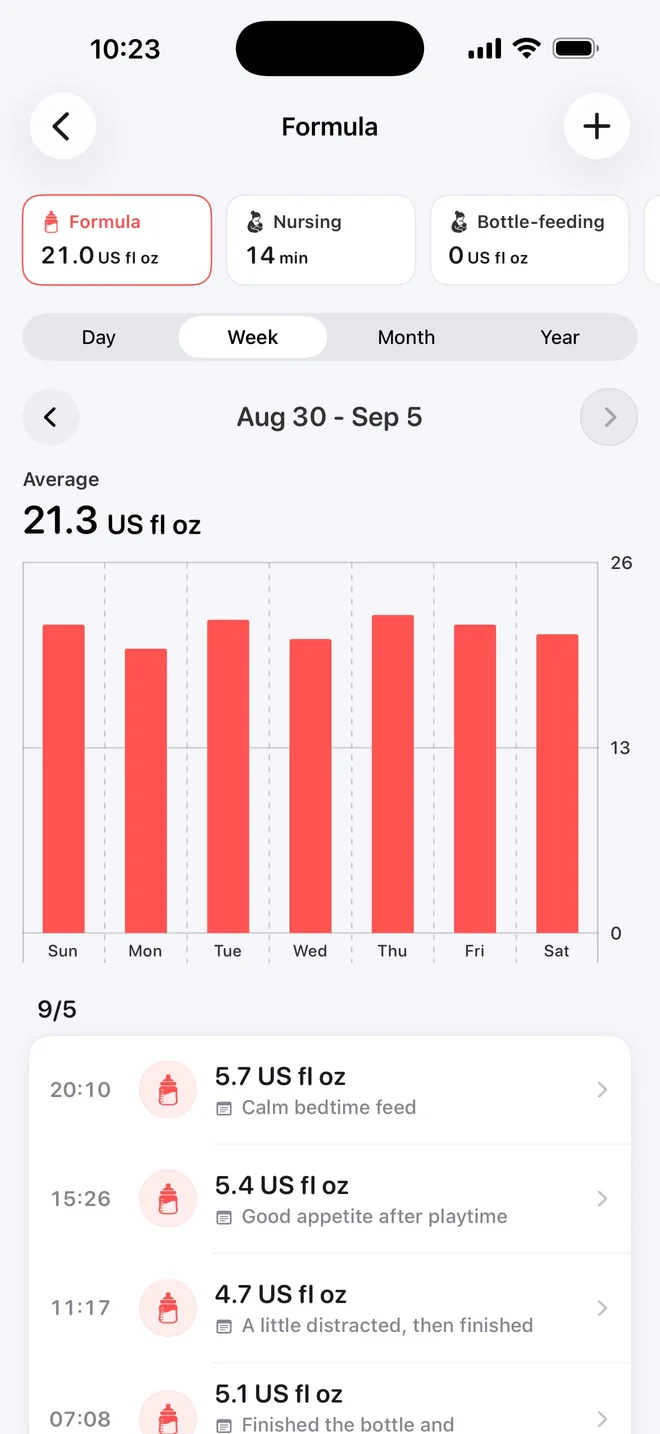 Our Tiny Days milk statistics with a weekly chart and feeding details