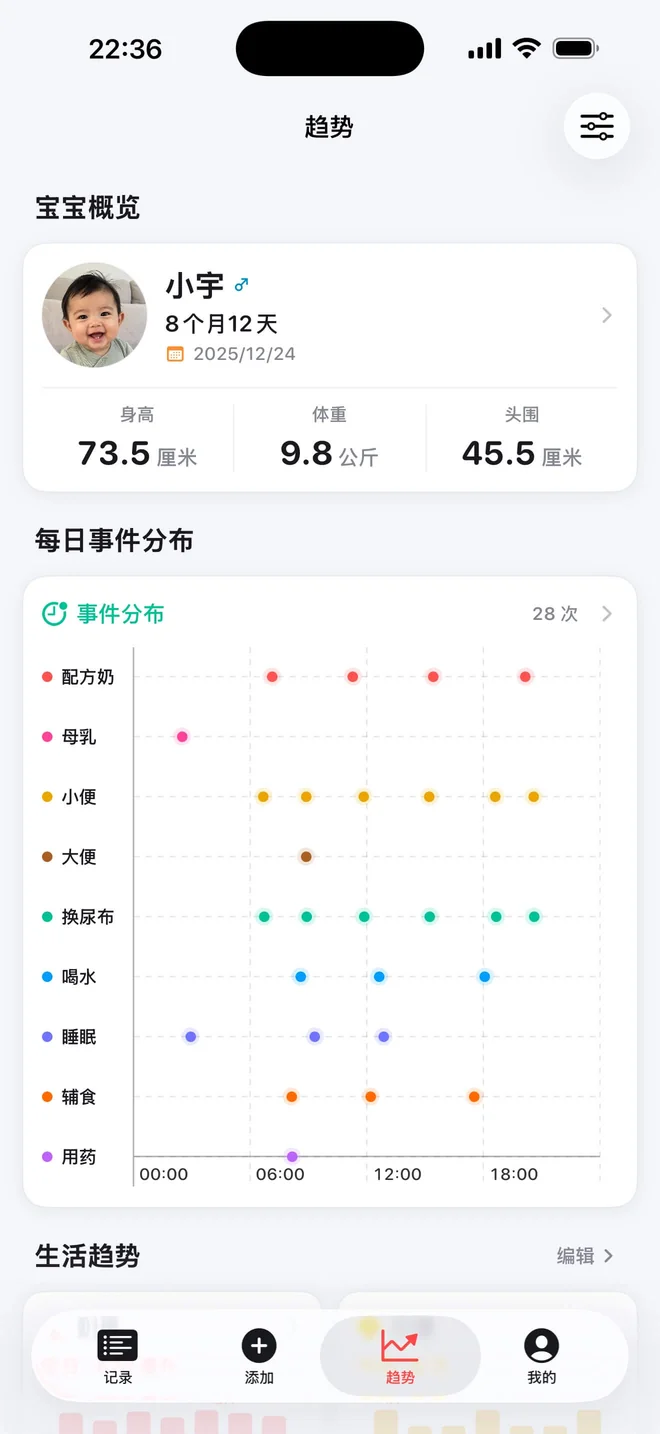 点点长大宝宝概览,展示生活趋势、事件分布与成长曲线