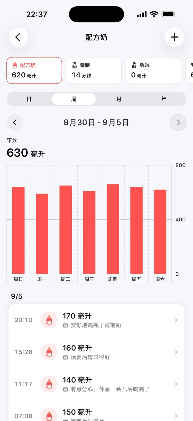 点点长大奶量统计页,展示一周奶量图表与喂养记录