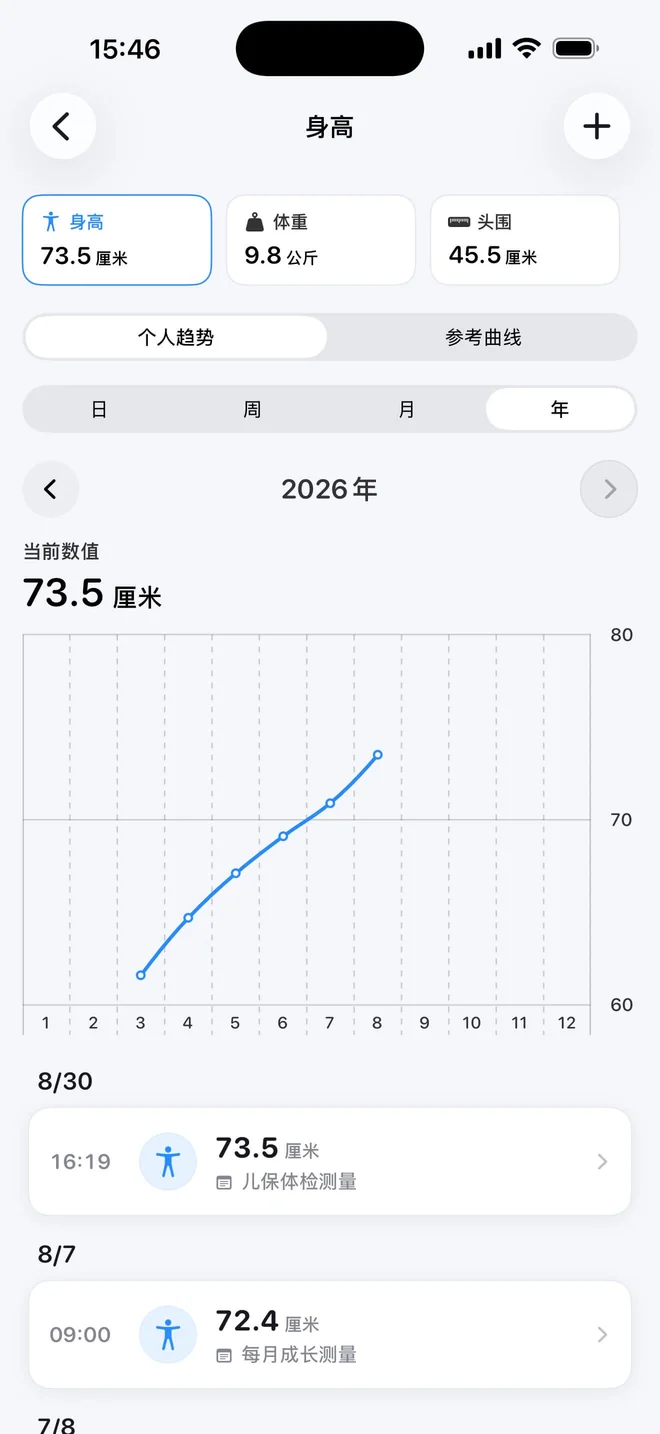 点点长大身高趋势页,展示成长曲线与历史测量记录